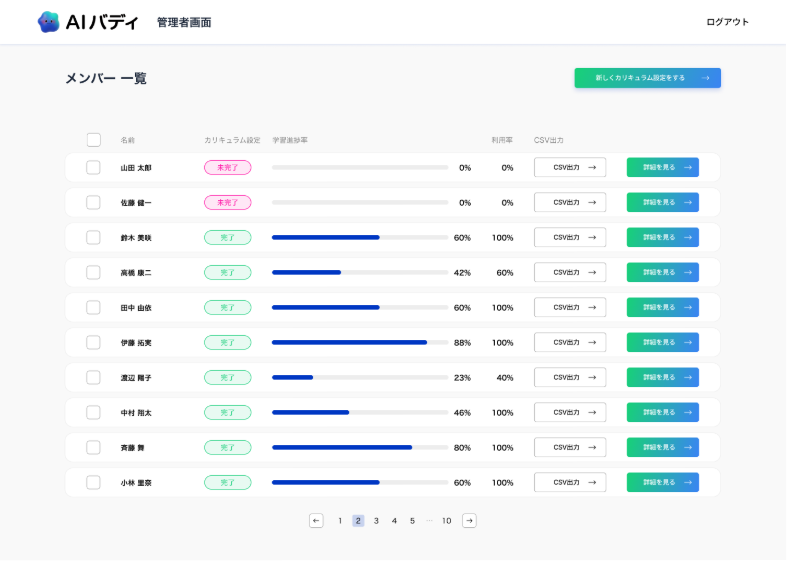 管理者ダッシュボード画面